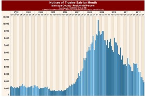 foreclosure graph